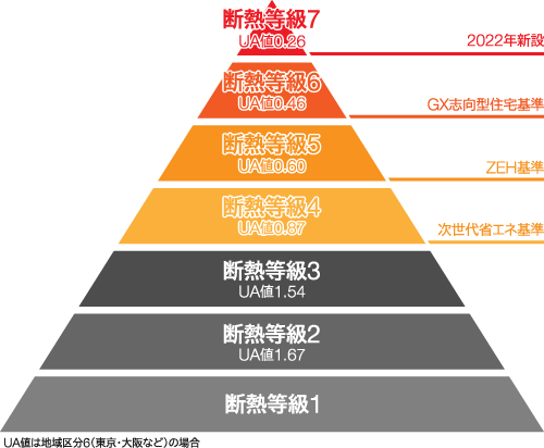 断熱等級