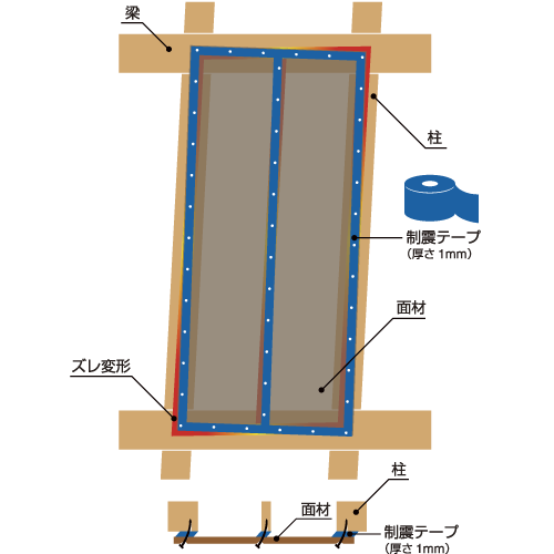 制震テープ（イメージ）