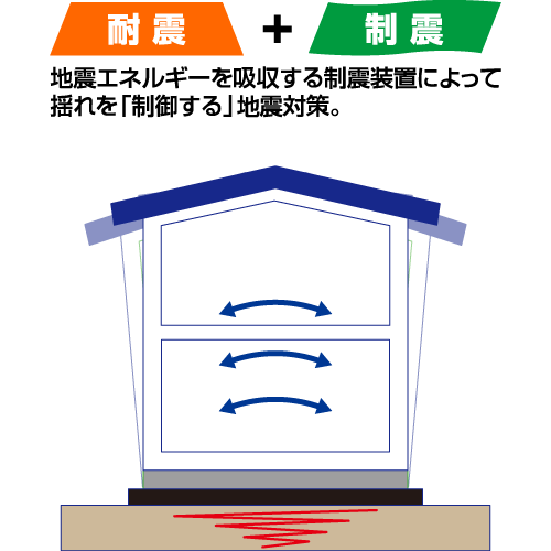 耐震と制震