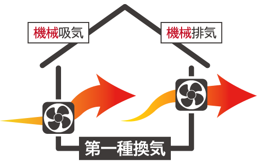 第一種換気（イメージ）